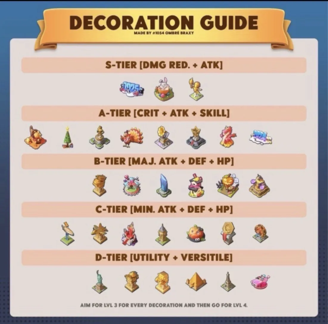 Decoration tier list ranking S A B C D tiers by stat value