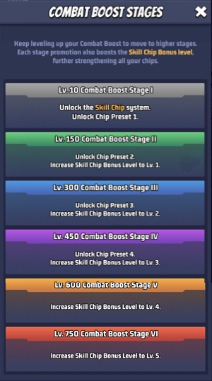Combat Boost Stages panel listing all six stages with level thresholds and rewards